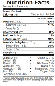 Student Recipes: Holy Guacamole – Easy Avocado Meals avocado facts